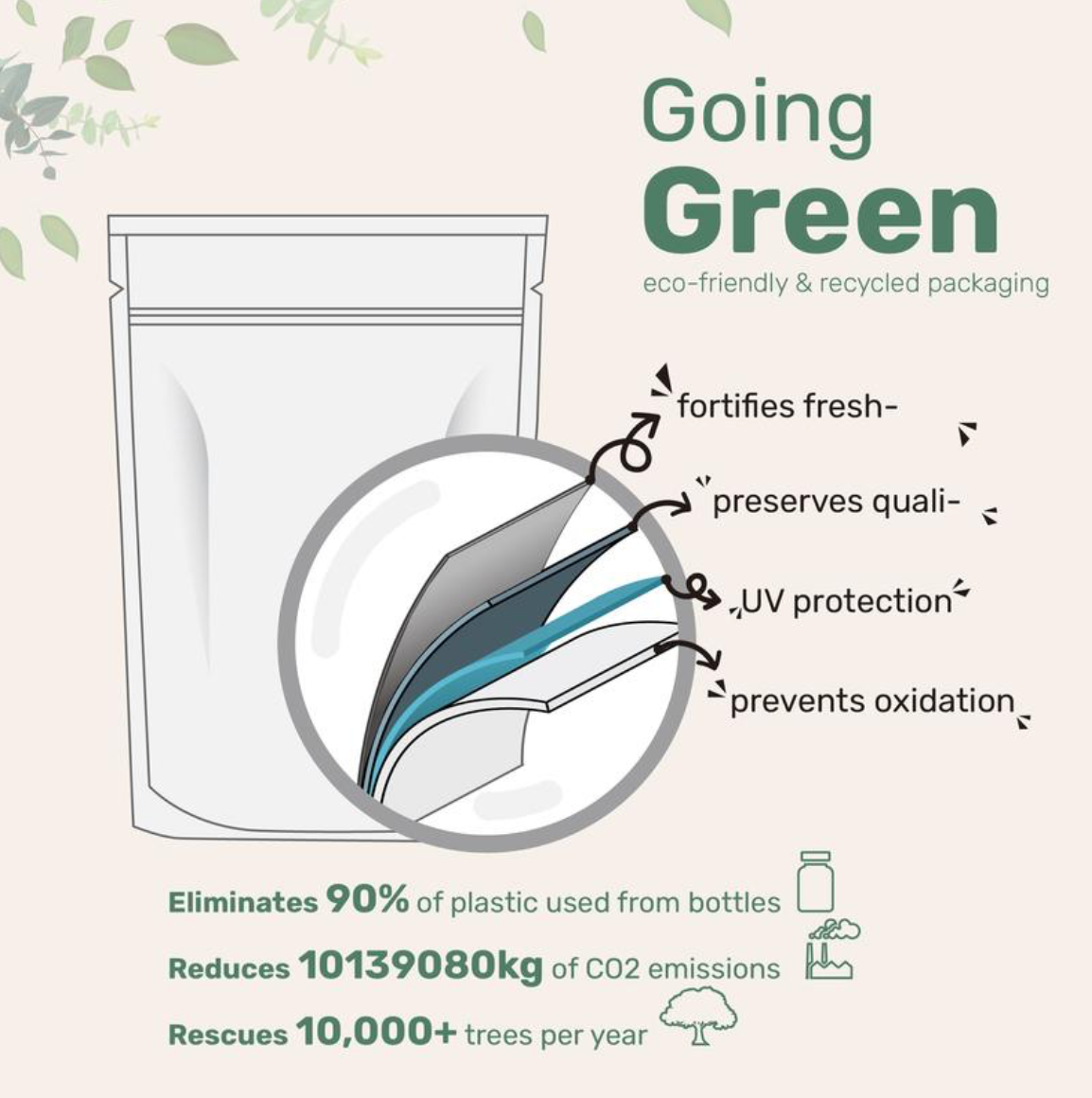 4200mg Per Serving Omega 3 Fish Oil Softgels